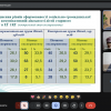 Публічна презентація та обговорення наукових результатів дисертації Федорової Світлани Олександрівни з теми «Формування соціально-громадянської компетентності в комунікативній діяльності дітей старшого дошкільного віку»