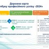 Цикл вебінарів для педагогів ЗДО  «Лепбук професійного успіху-2024»