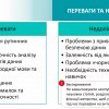 IX Міжнародна Грінченківська наукова школа для магістрантів, аспірантів, докторантів та молодих вчених