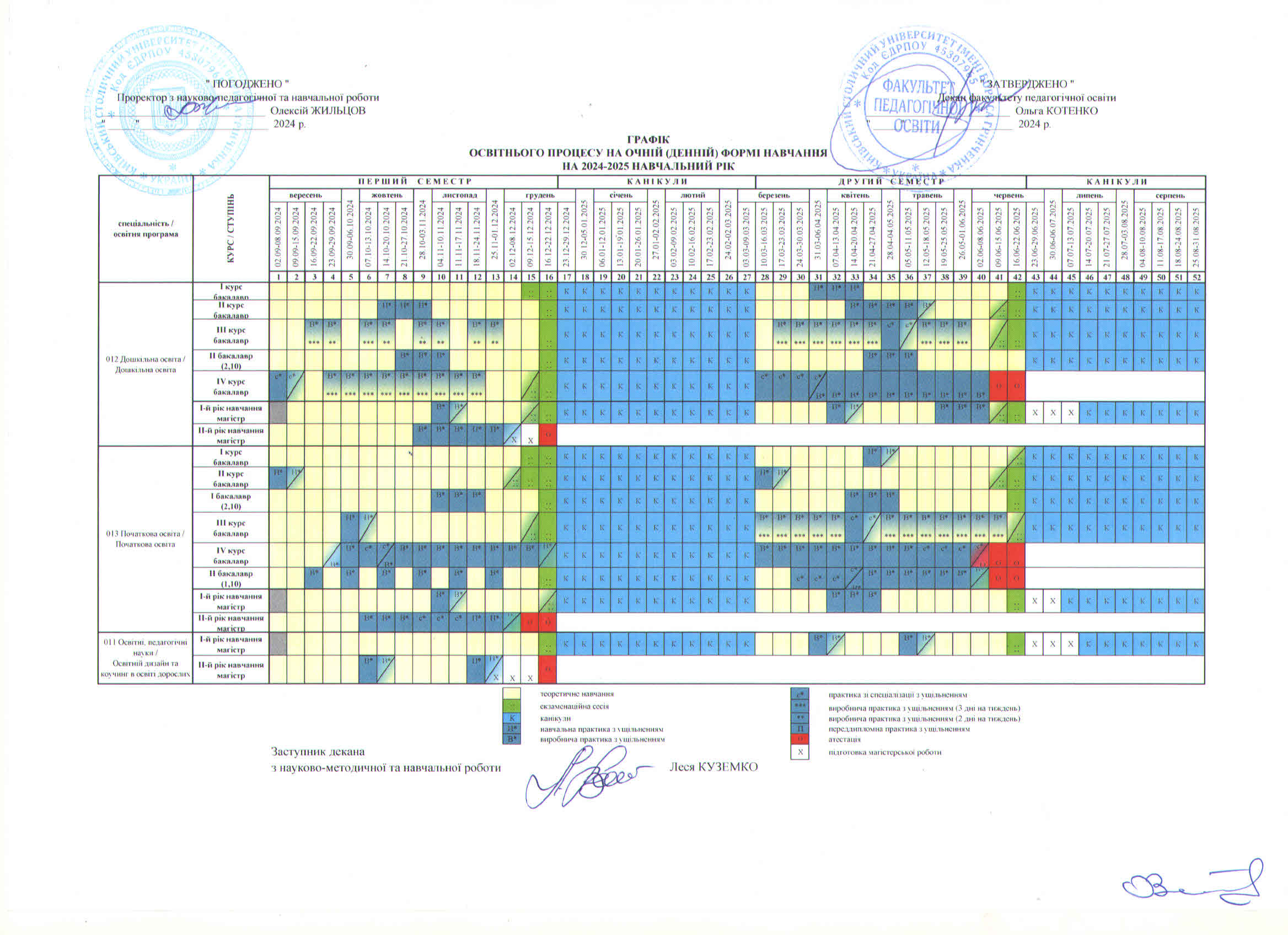 Графік навчання 2024 2025 денна